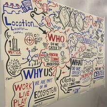 2023 WTCA North American Regional Meeting: Charette – An interactive session designing the Ideal World Trade Center in North America and improving existing models – artwork by Alex Alpert